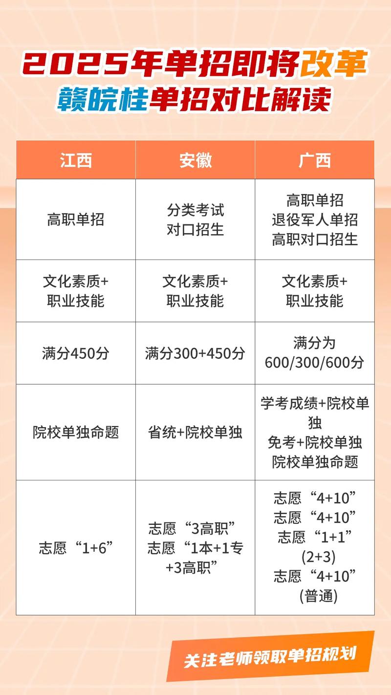 单考单招能跨省吗？-第2张图片-厚德教育培训