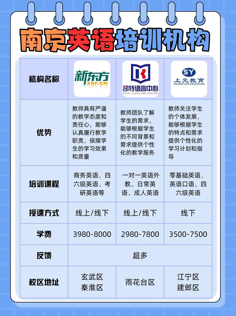 零基础英语培训机构排名哪家好？-第3张图片-厚德教育培训