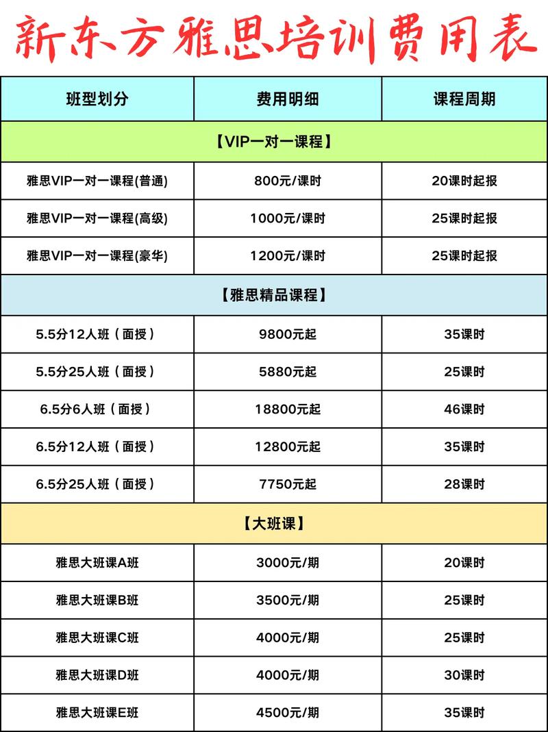 苏州英语培训机构价目表怎么选？-第3张图片-厚德教育培训