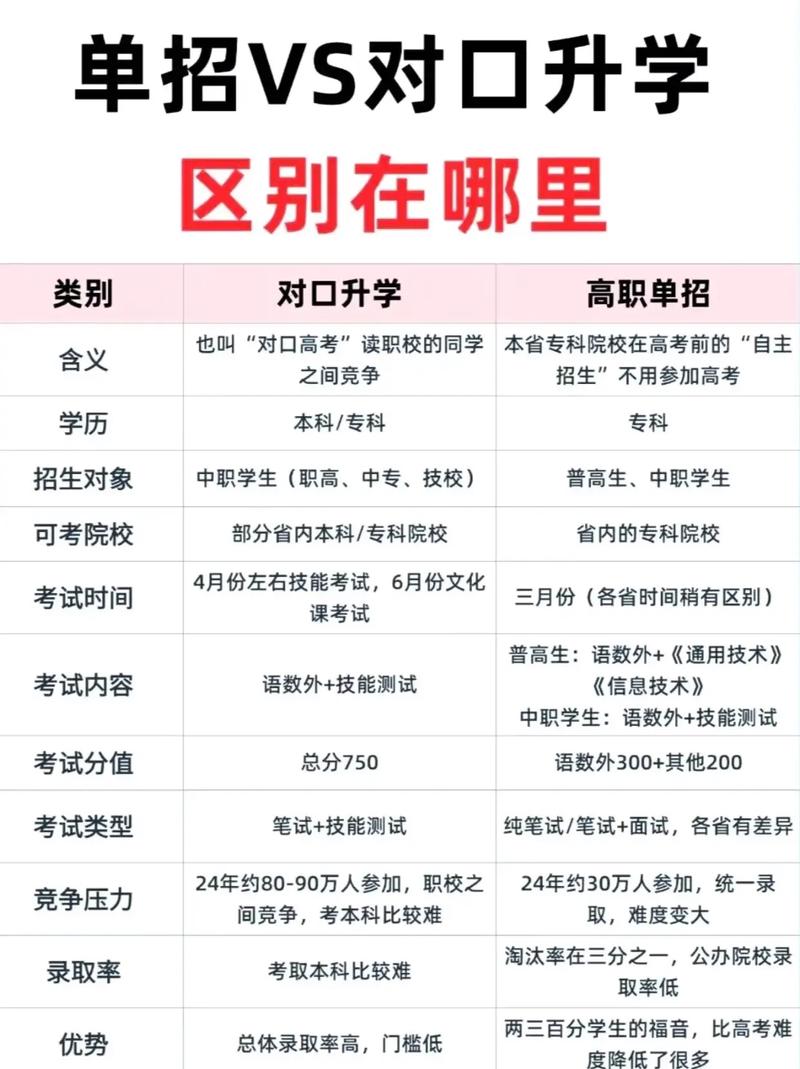 自考与单考单招定位有何不同？-第1张图片-厚德教育培训