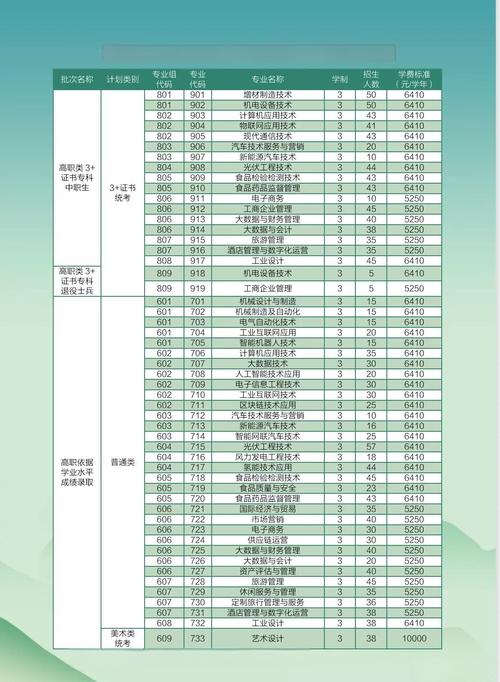 单考单招志愿可以改几次-第2张图片-厚德教育培训