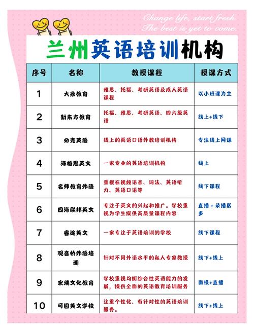 职场英语培训机构哪个好？-第2张图片-厚德教育培训