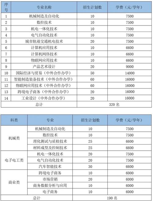 杭州机电学院 单考单招-第1张图片-厚德教育培训