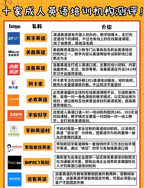 深圳英语培训机构哪家强?-第3张图片-厚德教育培训 深圳英语培训机构哪家强?-第3张图片-厚德教育培训