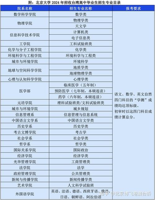 北京单考单招有哪些学校及专业可选？-第2张图片-厚德教育培训