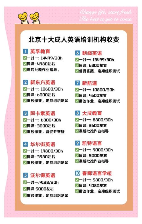 北京英语培训机构价目表哪家性价比高？-第1张图片-厚德教育培训