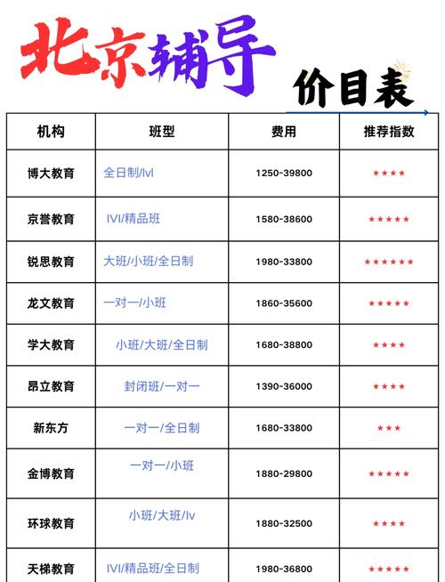 北京英语培训机构价目表哪家性价比高？-第2张图片-厚德教育培训