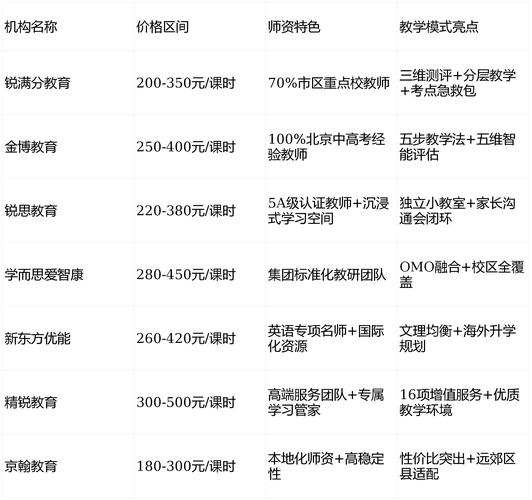 北京英语培训机构价目表哪家性价比高？-第3张图片-厚德教育培训