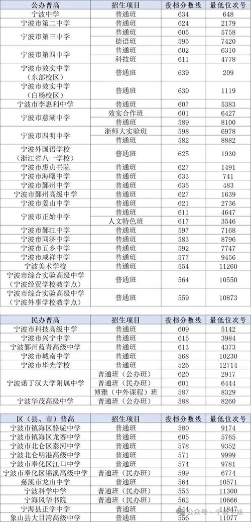宁波单考单招有哪些学校？-第1张图片-厚德教育培训