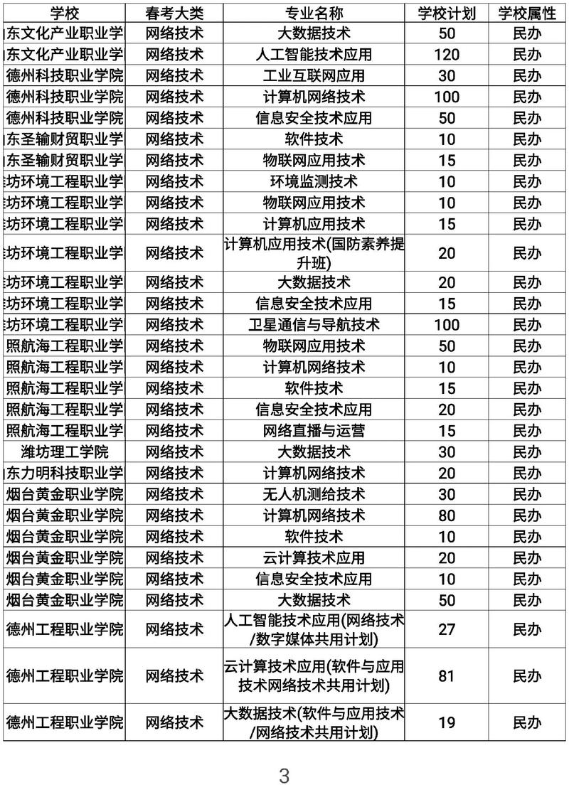 春季高考与单招单考有何区别？-第1张图片-厚德教育培训