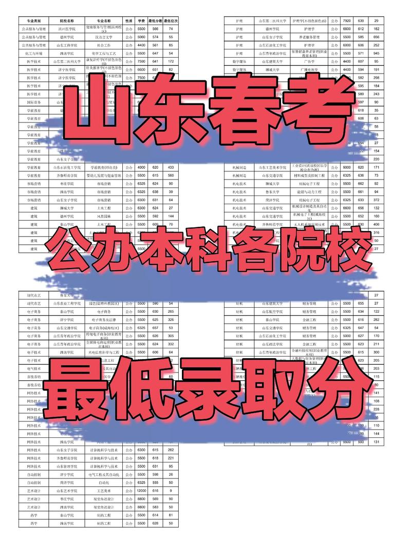 春季高考与单招单考有何区别？-第2张图片-厚德教育培训