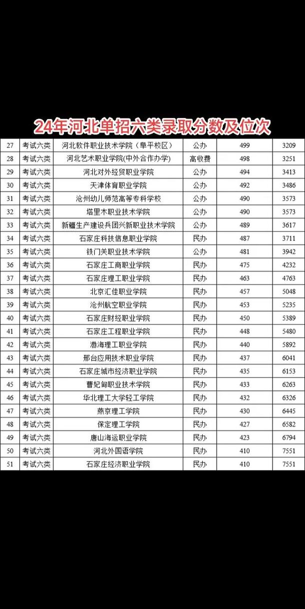 单考单招能报几个志愿？-第1张图片-厚德教育培训