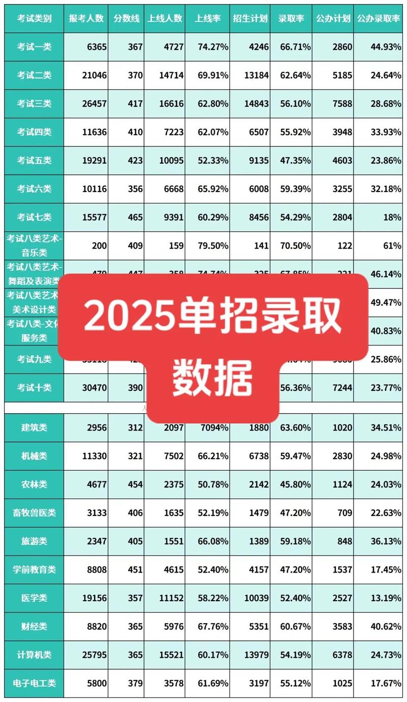 单考单招能报几个志愿？-第2张图片-厚德教育培训