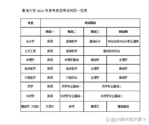 2025青海单招单考何时开始？-第3张图片-厚德教育培训