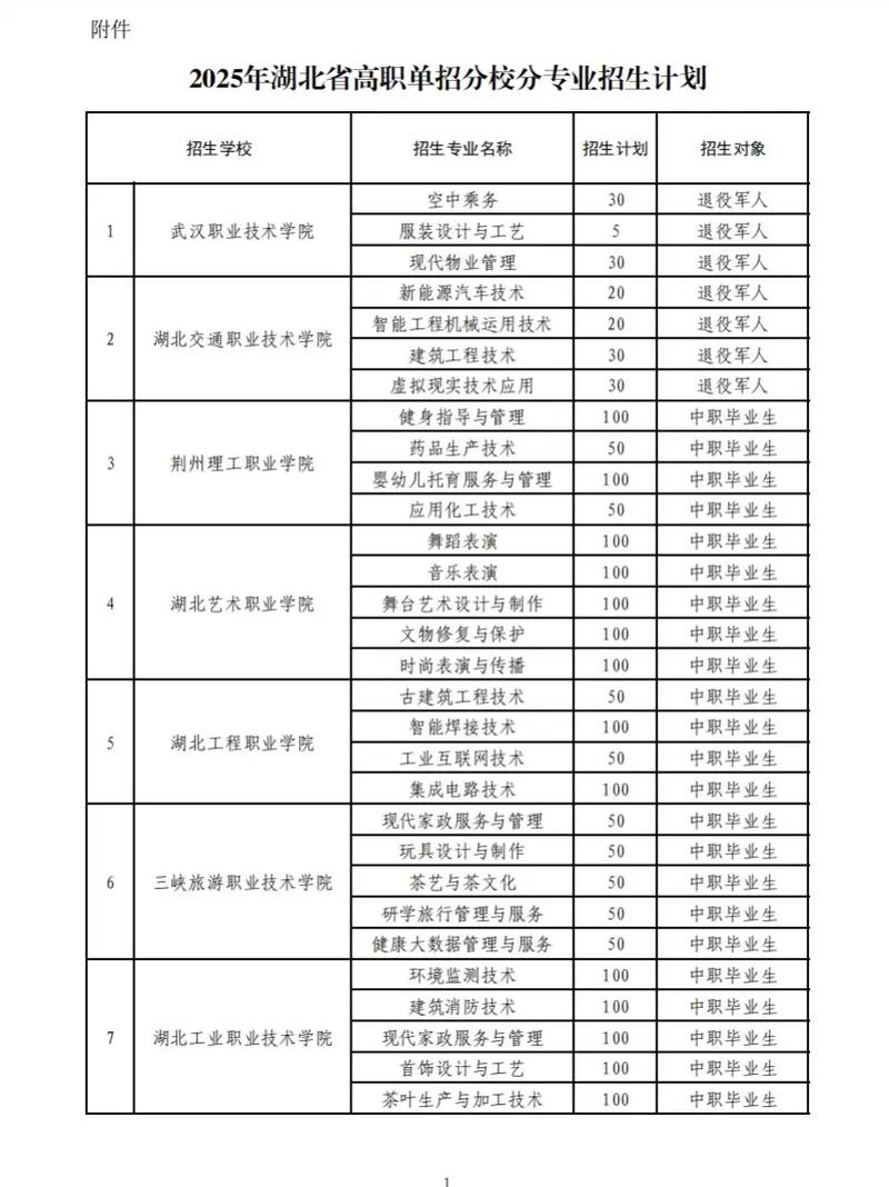 湖北单考单招有哪些专业-第1张图片-厚德教育培训