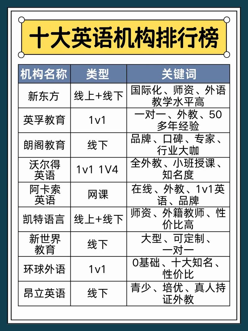 广州英语培训机构哪家更靠谱？-第3张图片-厚德教育培训