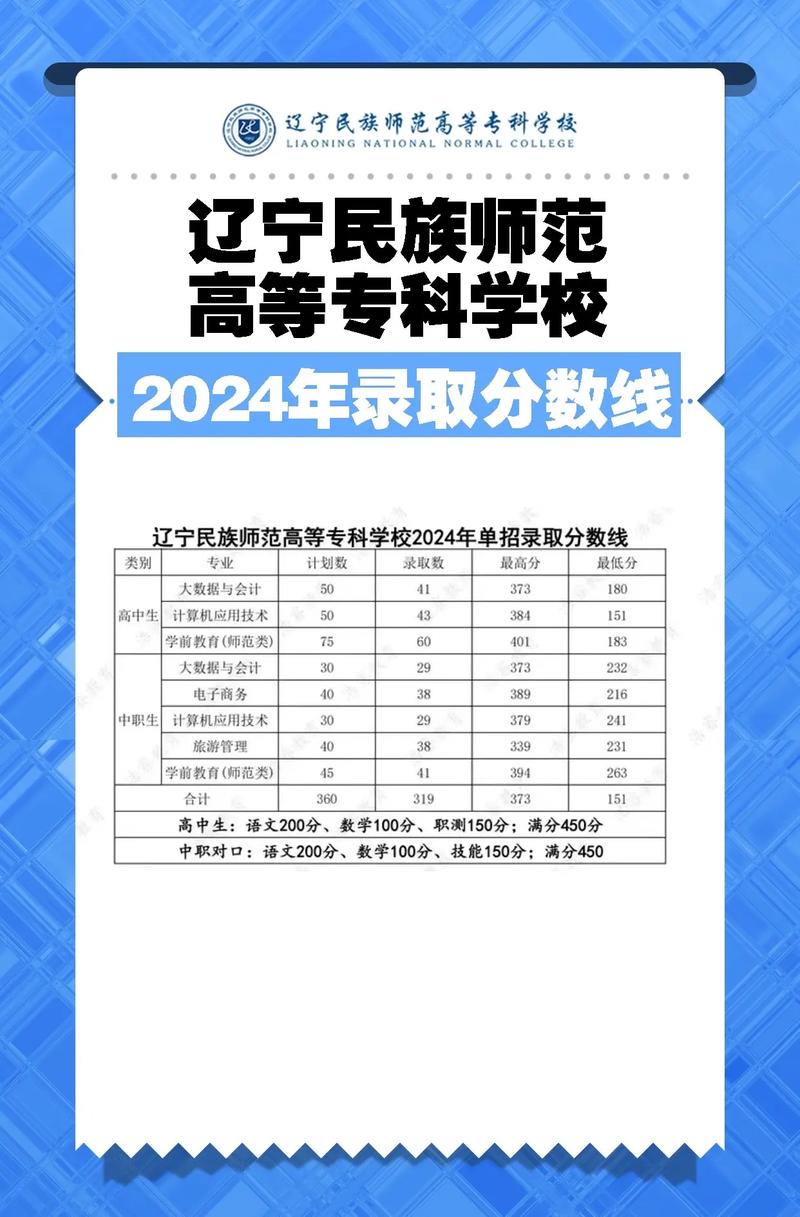 辽宁省单考单招2025有何新变化？-第3张图片-厚德教育培训
