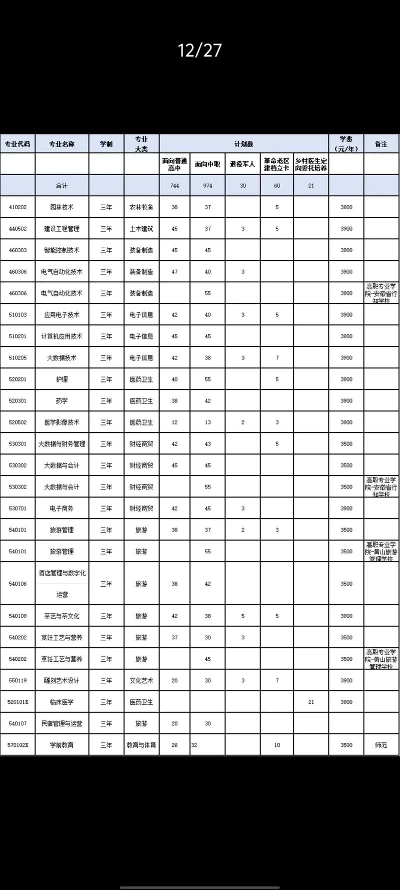 安徽单考单招有哪些学校可选？-第3张图片-厚德教育培训