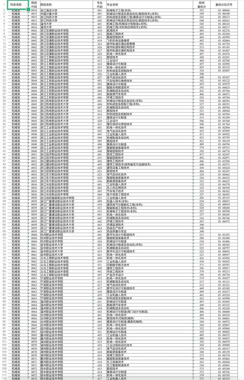 浙江单考单招本科院校有哪些？-第2张图片-厚德教育培训