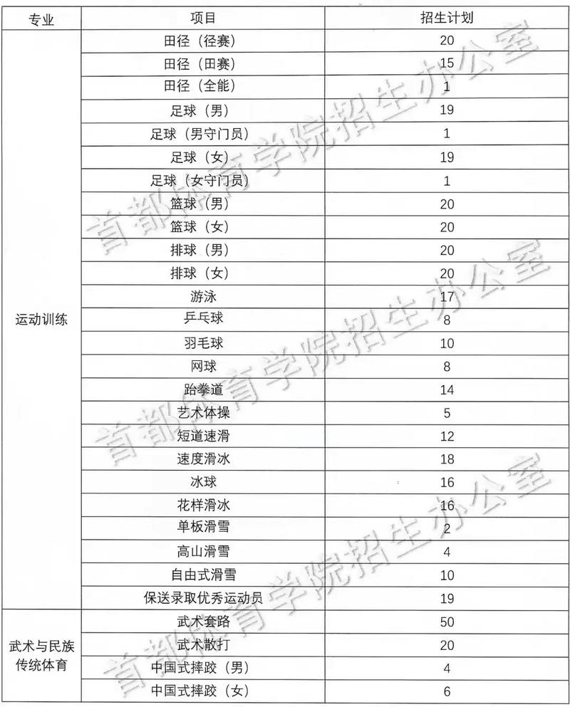 首都体育学院单考单招，报名条件有哪些？-第1张图片-厚德教育培训