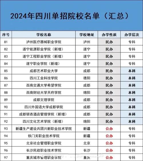 单考单招能进哪些大学？-第1张图片-厚德教育培训