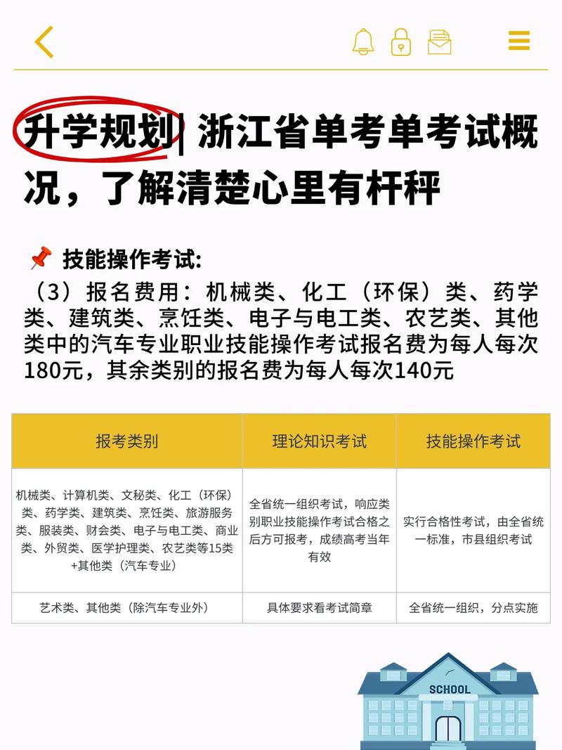 浙江单考单招技能考大纲有何变化？-第1张图片-厚德教育培训