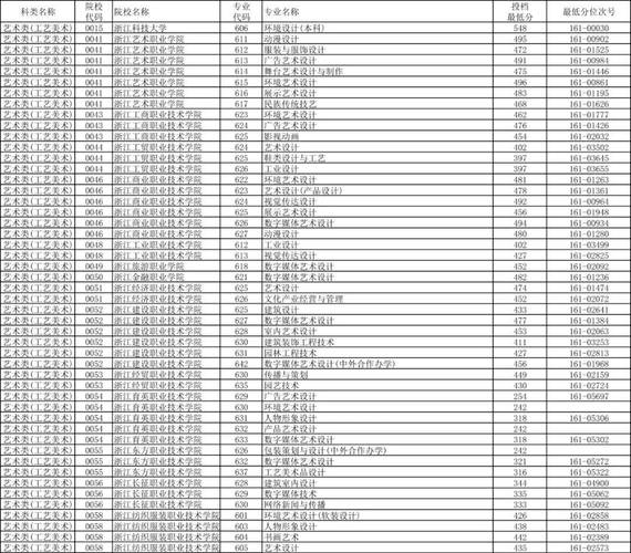 浙江单考单招技能考大纲有何变化？-第3张图片-厚德教育培训