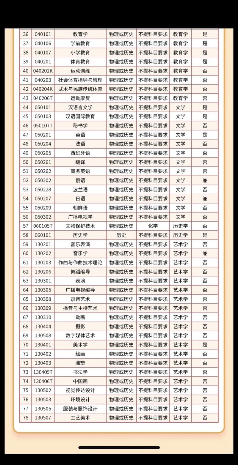 哈尔滨师范大学单考单招怎么报名？-第1张图片-厚德教育培训