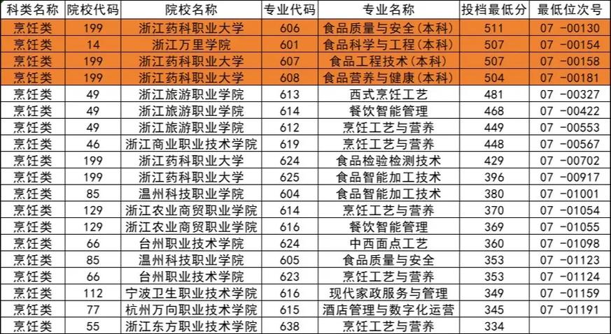 浙江高考单考单招11类是什么？-第3张图片-厚德教育培训