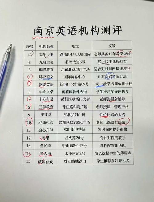 南京英语培训机构怎么选？-第1张图片-厚德教育培训