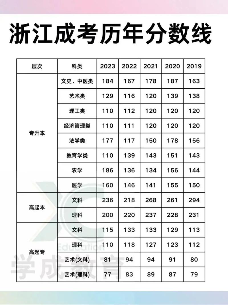 15年浙江单考单招分数-第2张图片-厚德教育培训