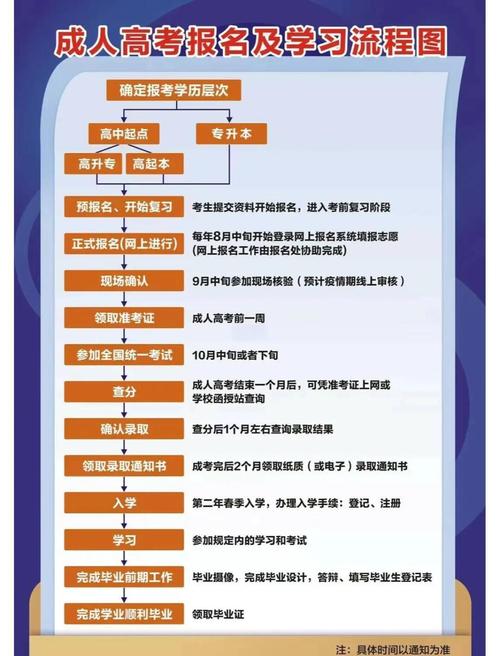 兰石化单考单招报名流程是怎样的？-第1张图片-厚德教育培训