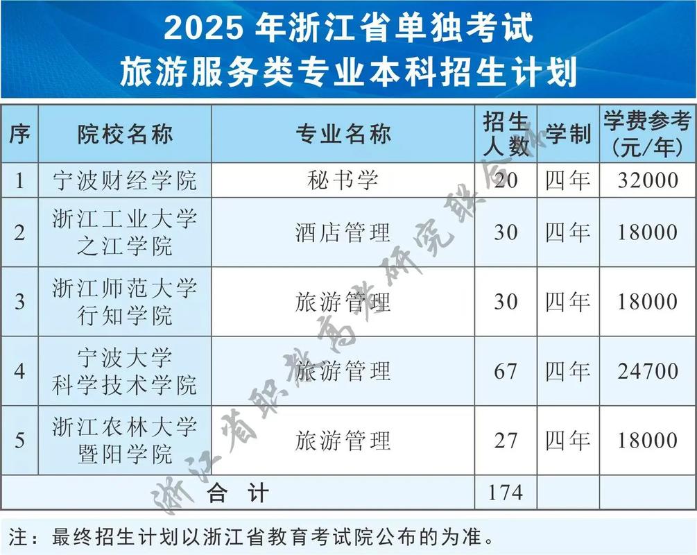 2025单考单招机械类怎么考？-第2张图片-厚德教育培训