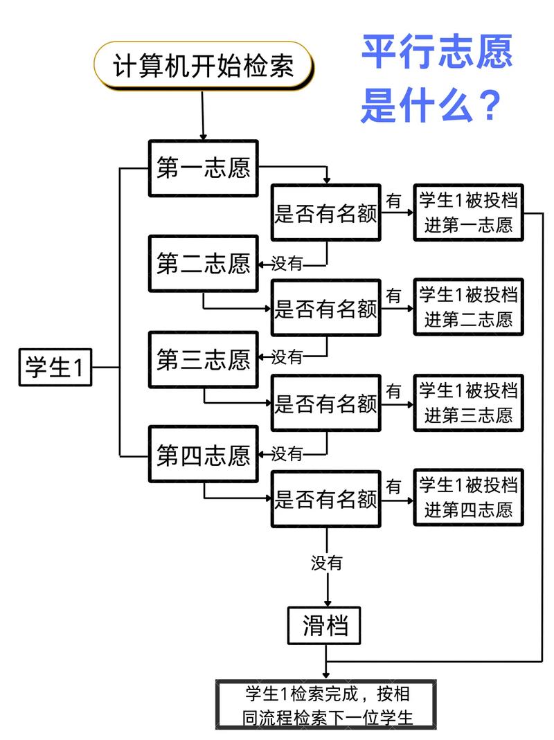 单考单招平行志愿填报技巧有哪些？-第2张图片-厚德教育培训