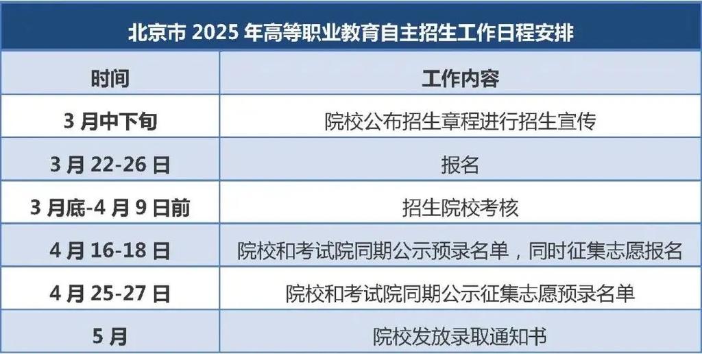 自主招生与单考单招哪个更优？-第2张图片-厚德教育培训