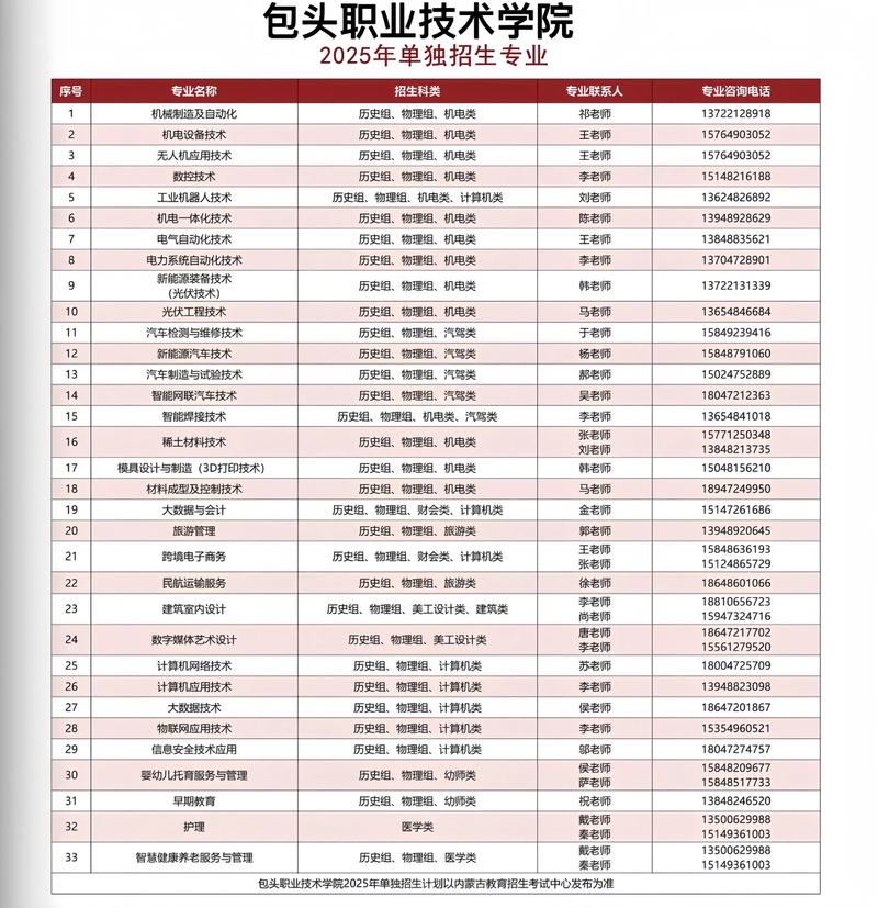 高职单招单考报名渠道在哪？-第2张图片-厚德教育培训
