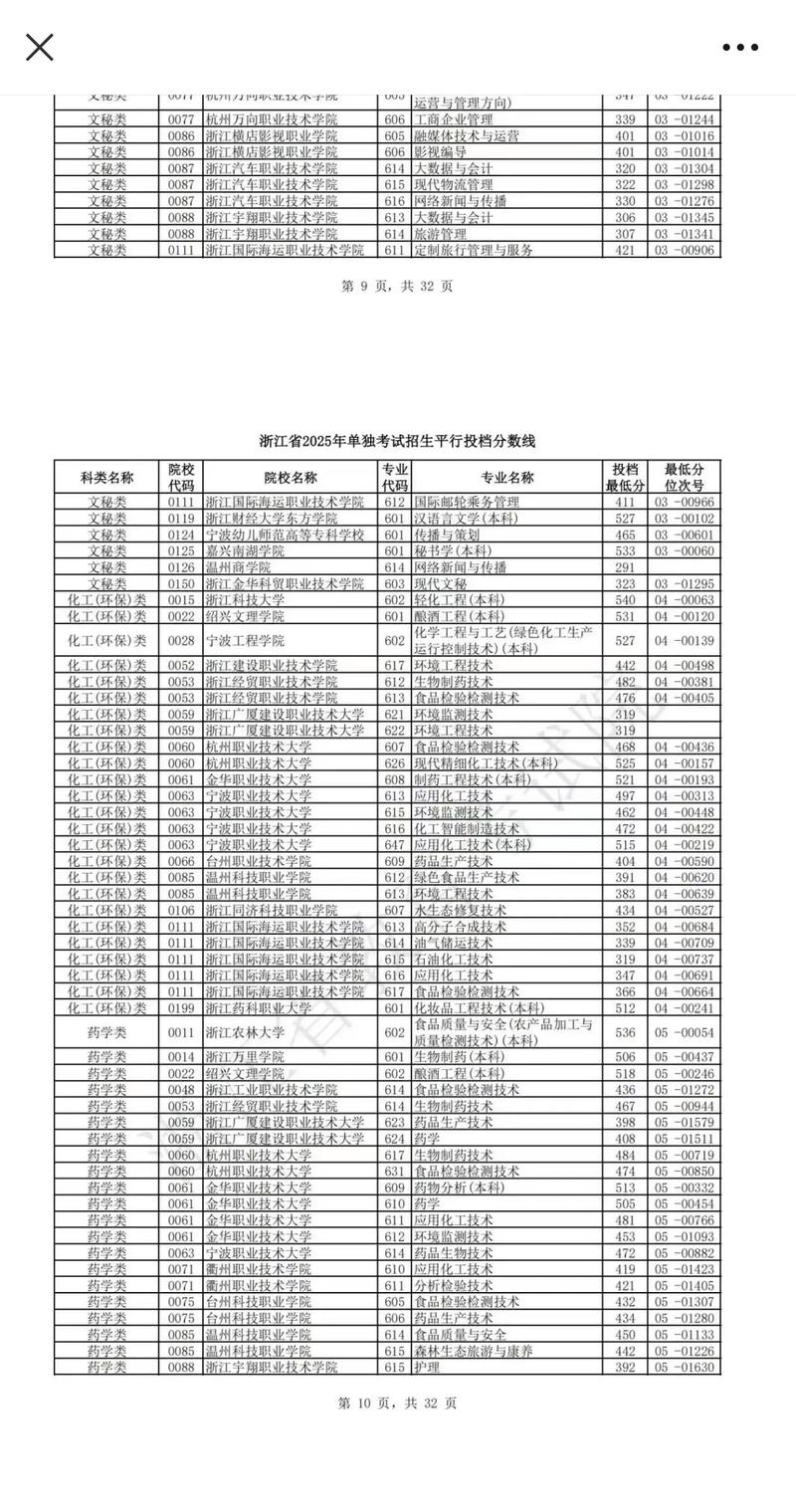 浙江单考单招分数哪里查？-第1张图片-厚德教育培训