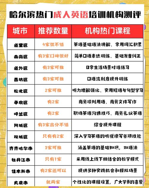 哈尔滨成人英语培训机构哪家好？-第1张图片-厚德教育培训