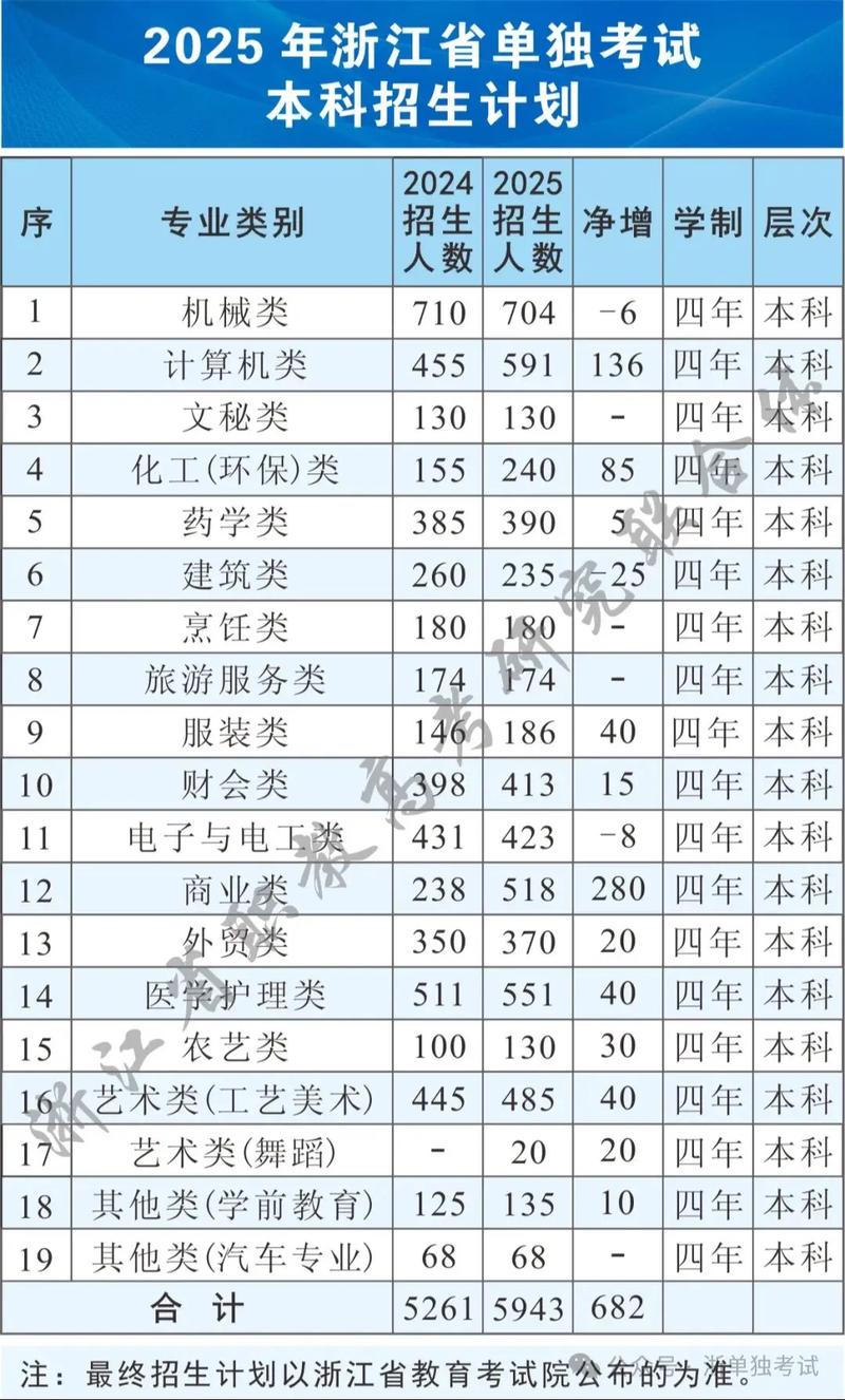 单招单考与自考本科有何区别？-第2张图片-厚德教育培训