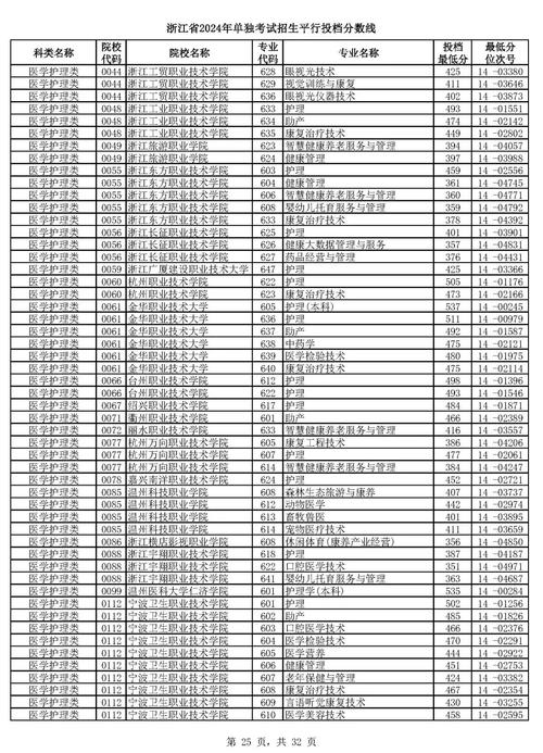 单考单招几分能考上大专-第1张图片-厚德教育培训