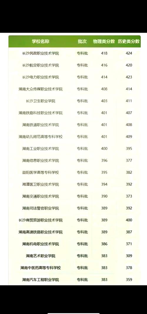 单考单招几分能考上大专-第3张图片-厚德教育培训