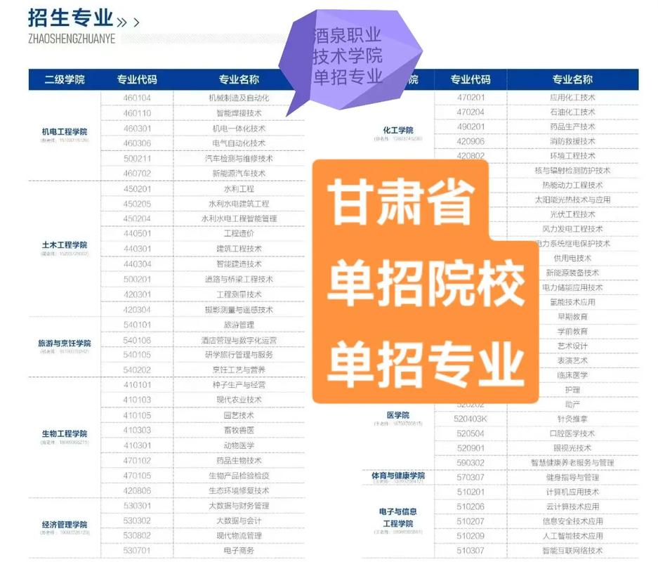 兰州单考单招有哪些职业可选？-第1张图片-厚德教育培训