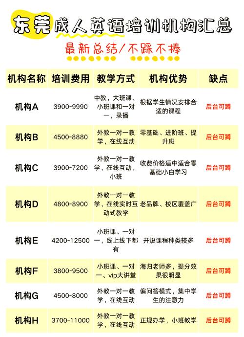 成人英语培训机构排行榜哪家强？-第1张图片-厚德教育培训