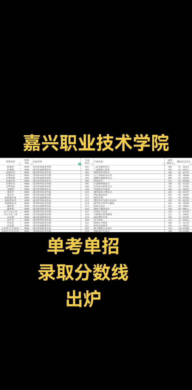 2010单考单招分数线是多少？-第1张图片-厚德教育培训