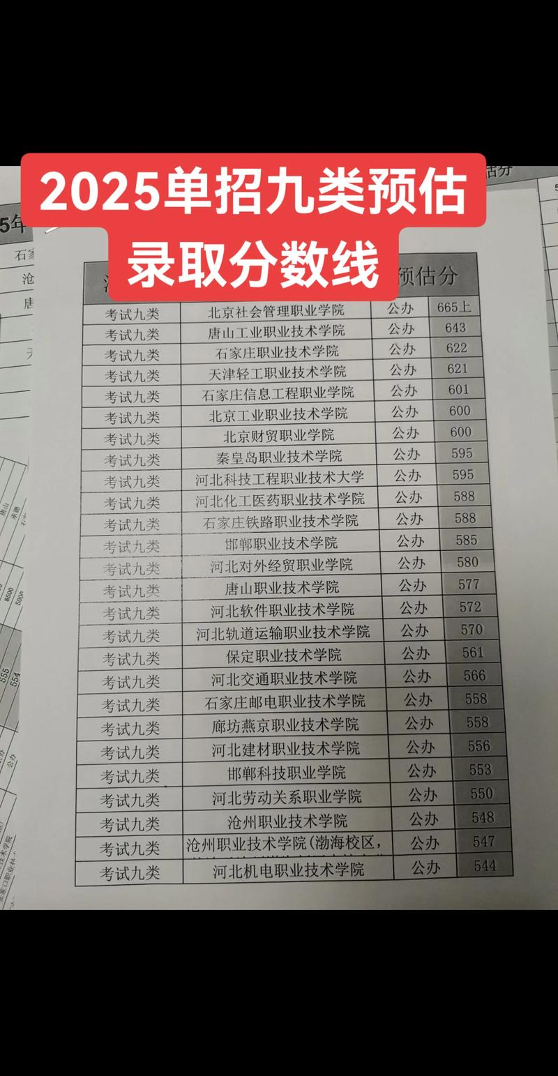 2025单考单招分数线何时公布？-第3张图片-厚德教育培训