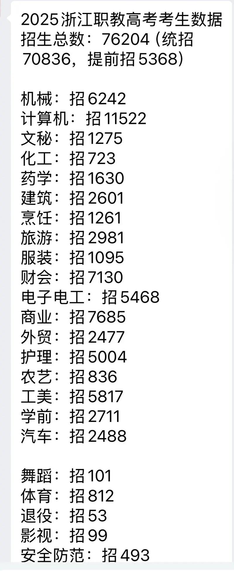 浙江单考单招志愿填报怎么填?-第1张图片-厚德教育培训 浙江单考单招志愿填报怎么填?-第1张图片-厚德教育培训