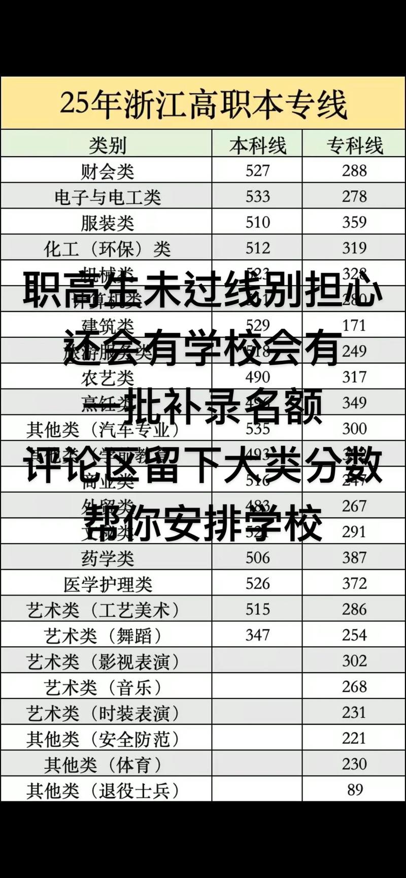浙江单考单招志愿填报怎么填？-第2张图片-厚德教育培训