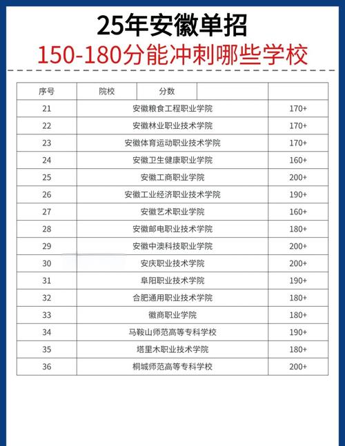 高中单考单招有哪些学校？-第1张图片-厚德教育培训