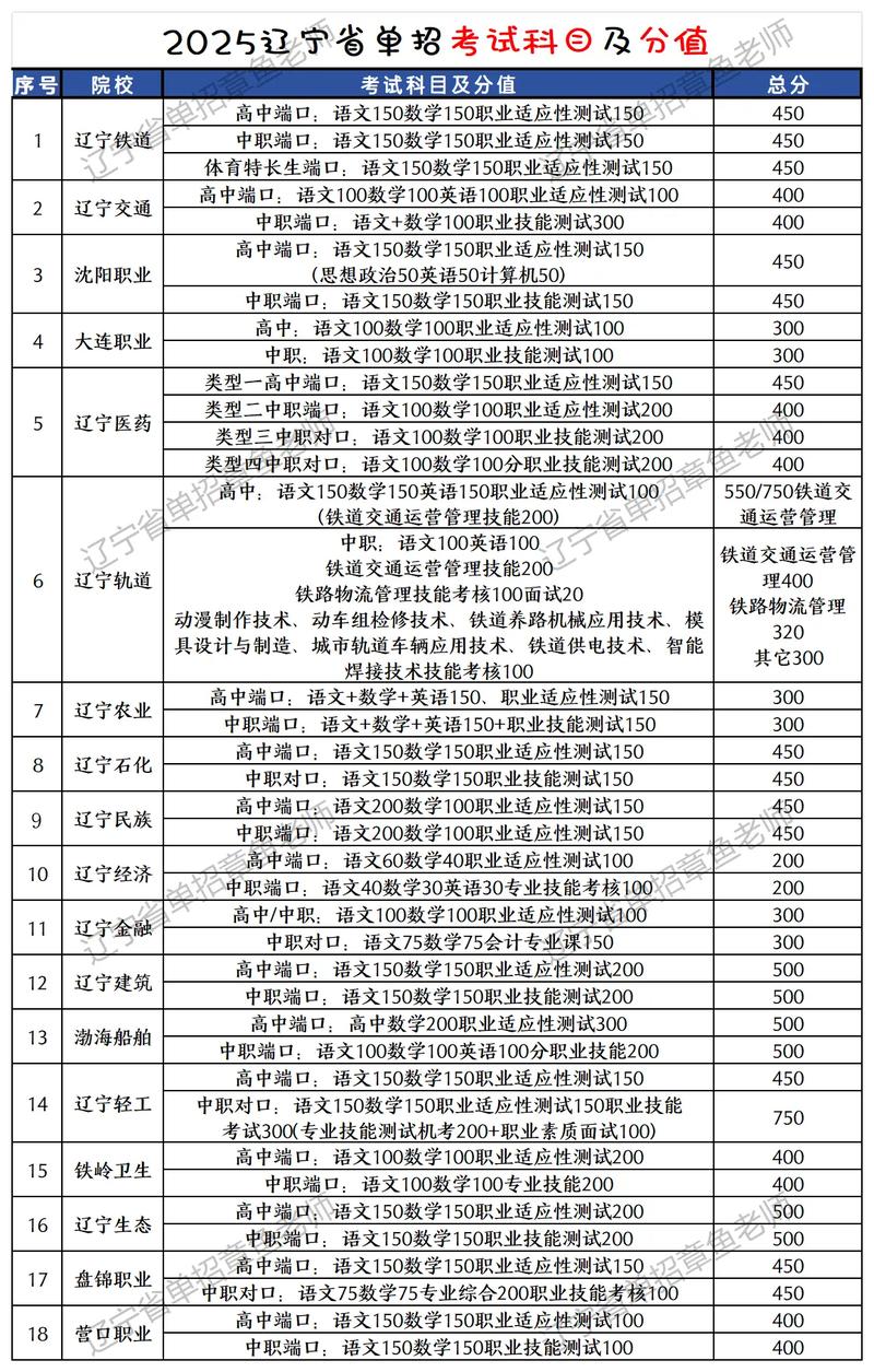 高中单考单招有哪些学校？-第2张图片-厚德教育培训