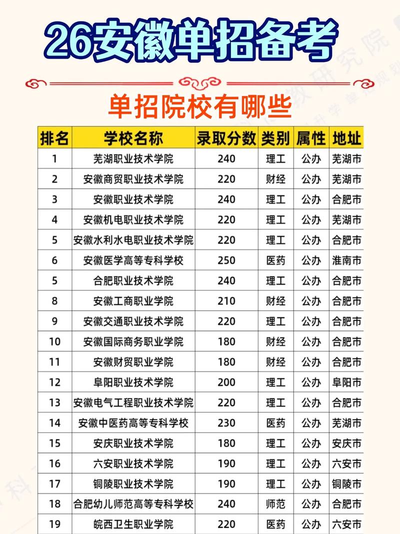 高中单考单招有哪些学校？-第3张图片-厚德教育培训